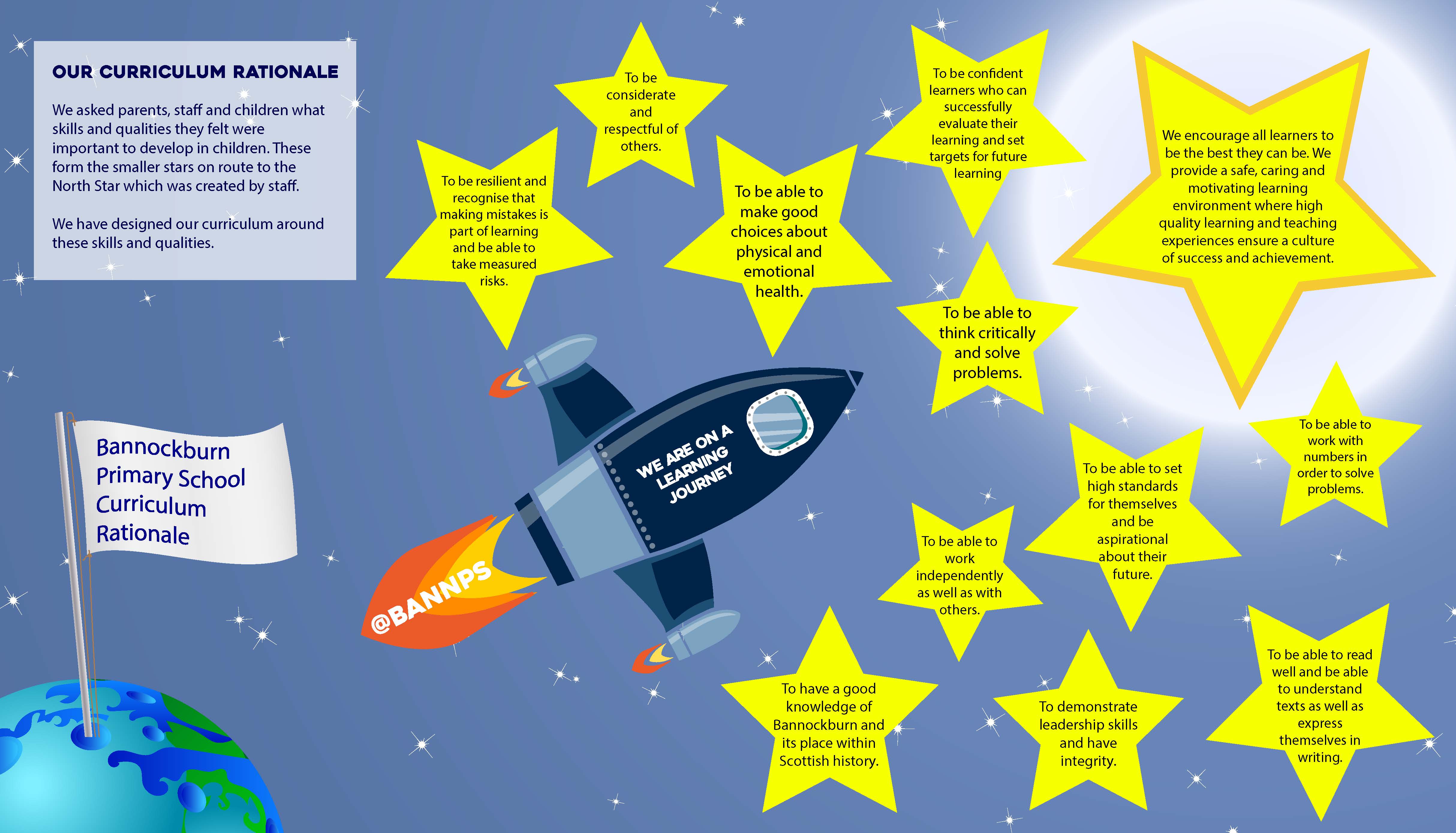 Curriculum Rationale – Bannockburn Primary School