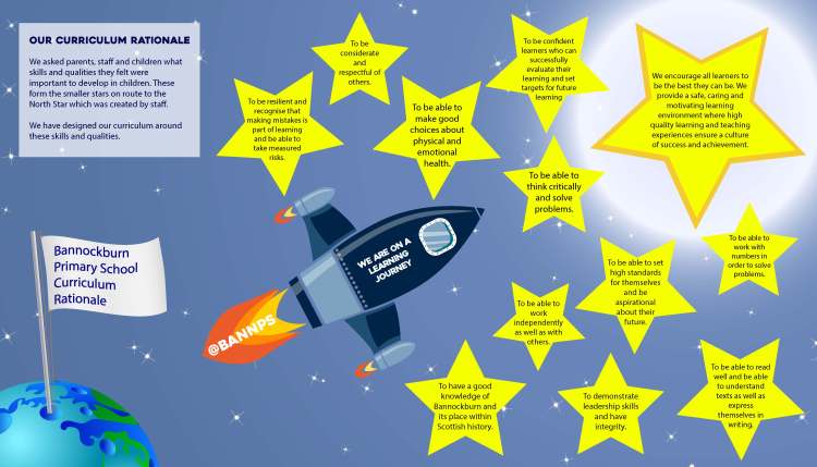 Educational Rationale Examples Curriculum Rationale – Bannockburn Primary School